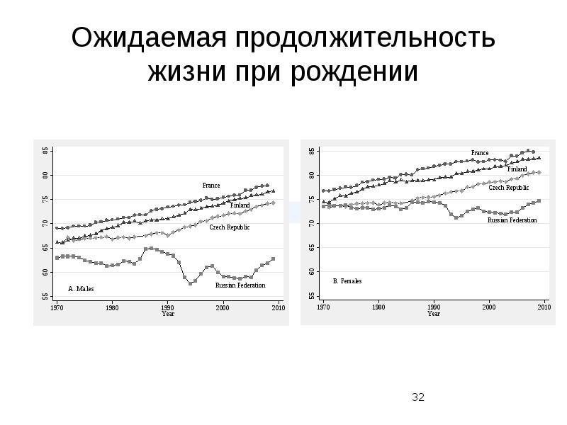 Ожидаемая продолжительность жизни карта