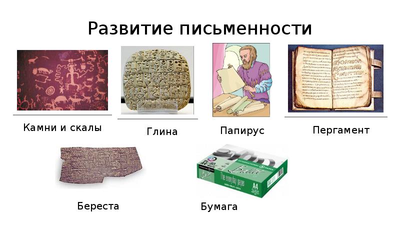 Эволюция письма проект