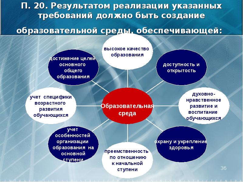 К планам учебно воспитательной работы предъявляются такие требования как