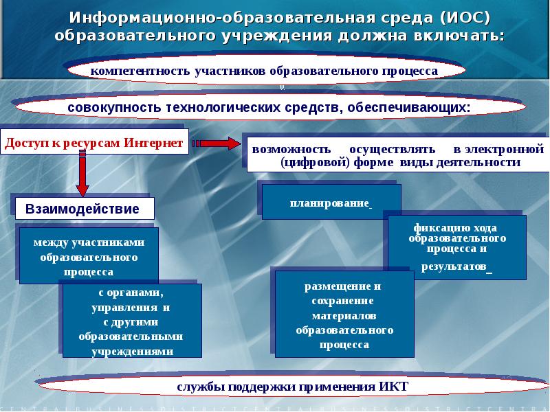 Что включает в себя информационный проект