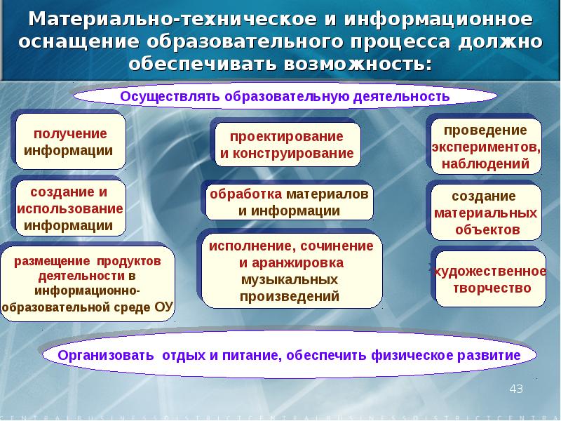 Материально техническое обеспечение и оснащенность образовательного процесса картинка