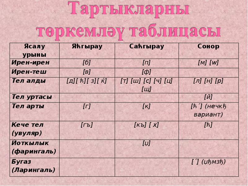 Презентация фонетика 8 класс