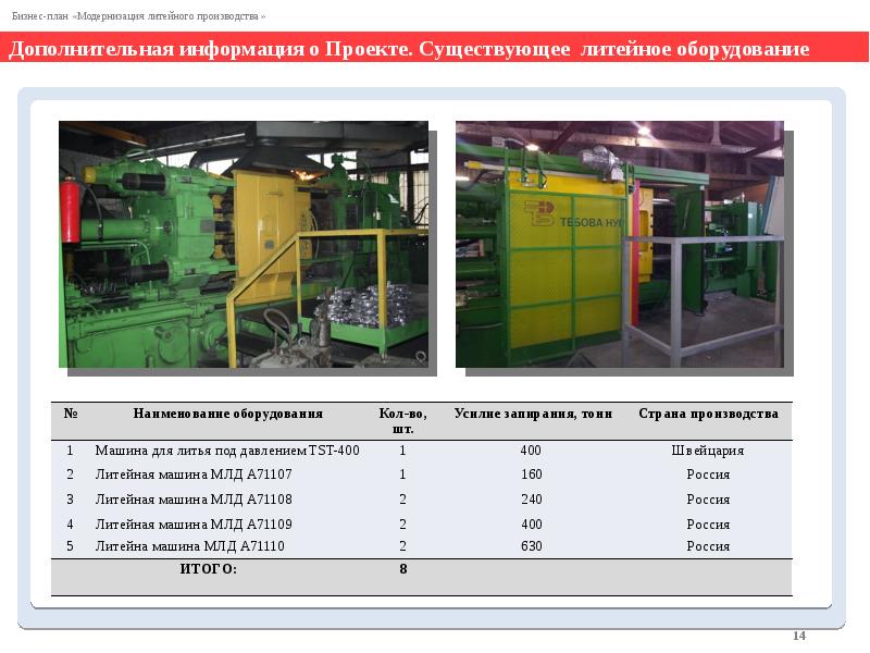 Дополнительная информация о проекте