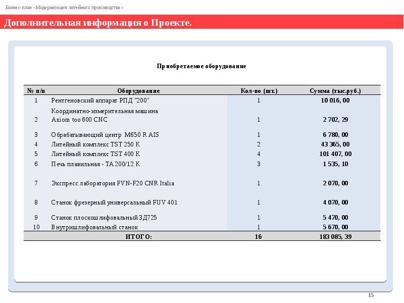 Бизнес план модернизации