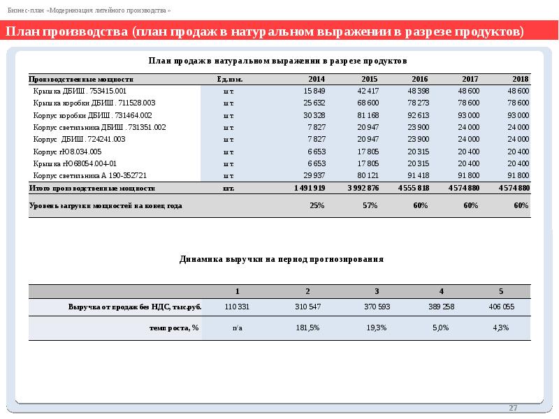 Бизнес план литейного цеха