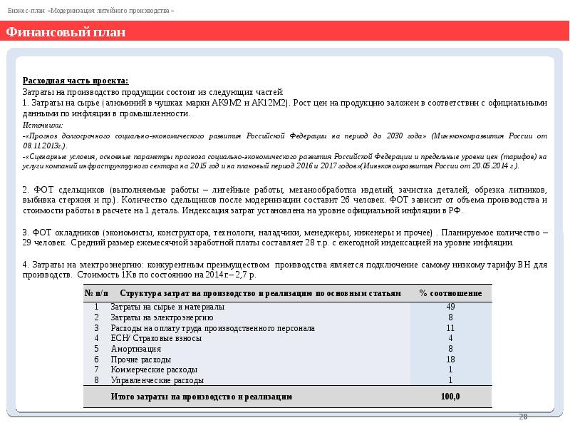 Бизнес план модернизации