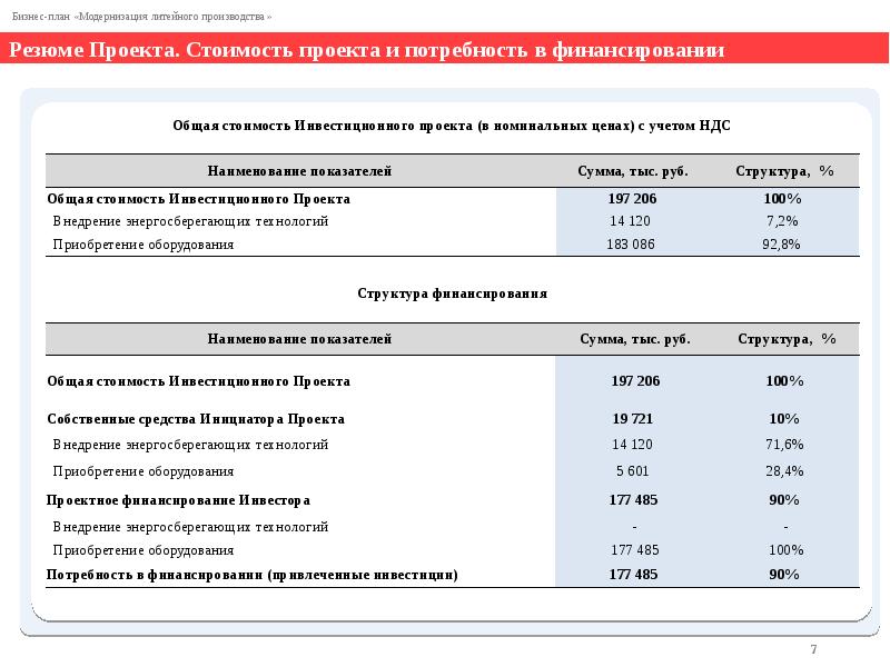 План модернизации производства