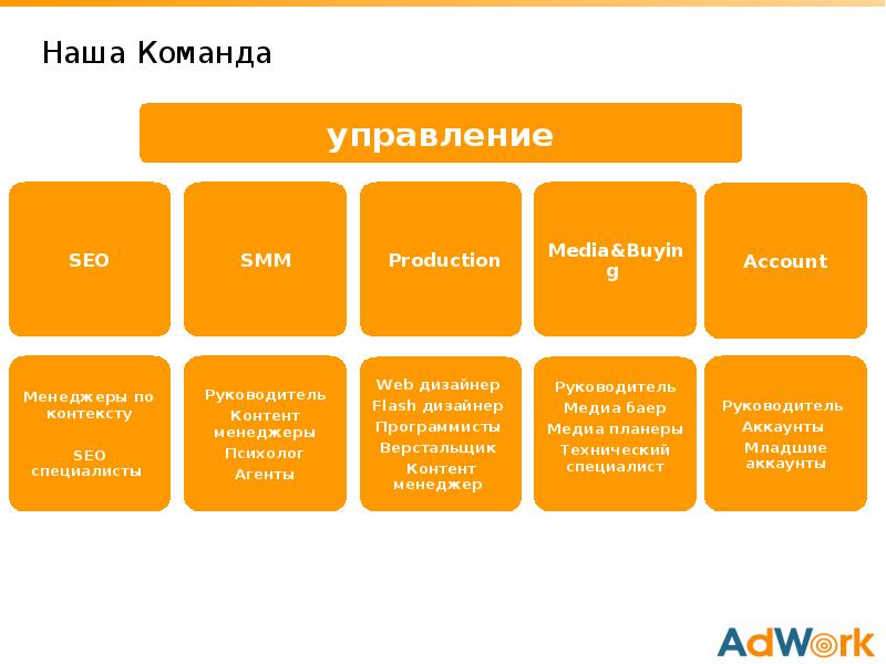 Менеджер контекста. Структура управления в Медиа продакшн Ах.