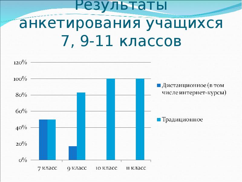 Опрос школьников