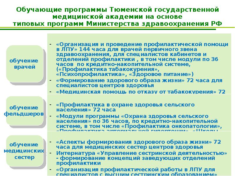 Охрана здоровья сельского тесты с ответами. Охрана здоровья сельского населения. Ответы тест охрана здоровья сельского населения. Охрана здоровья сельского населения повышение квалификации. Сестринская деятельность по формированию ЗОЖ.