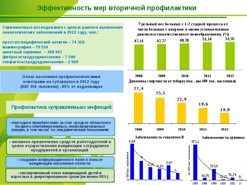 Охват населения социальными благами за период реализации проекта