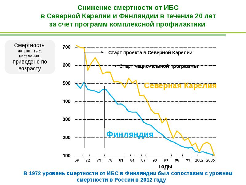 Проект северная карелия