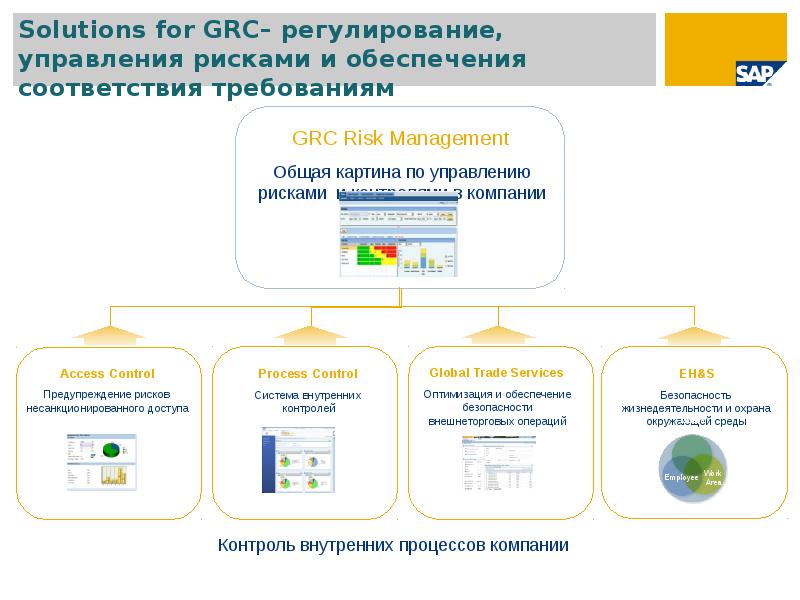 Обеспечения соответствия запросов и