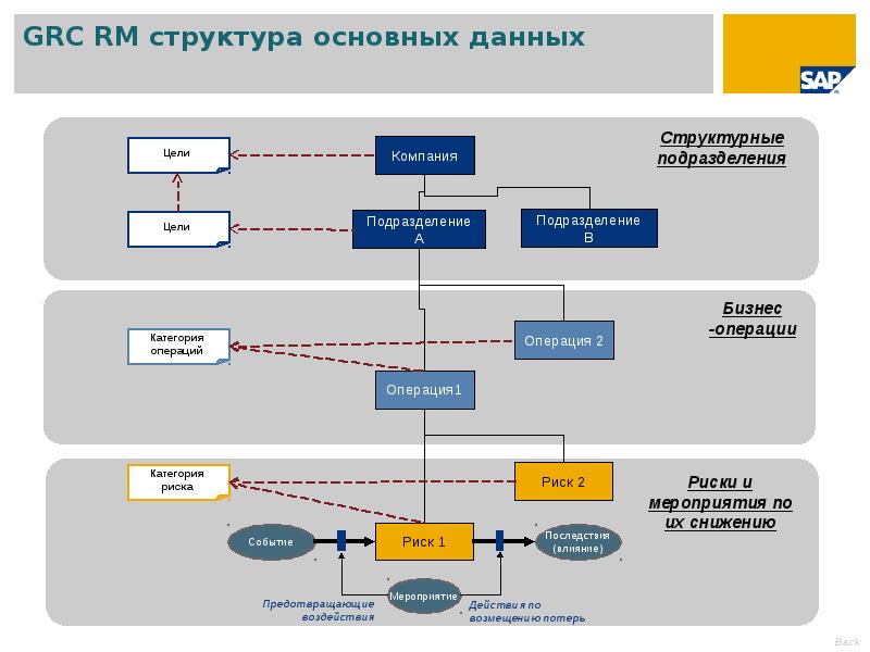 Основные данные организации