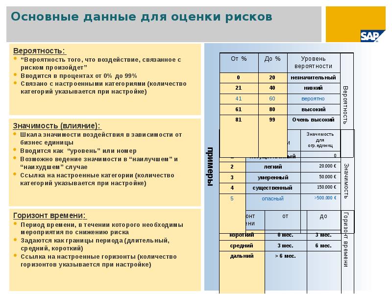 Карта комплаенс рисков администрации муниципального района