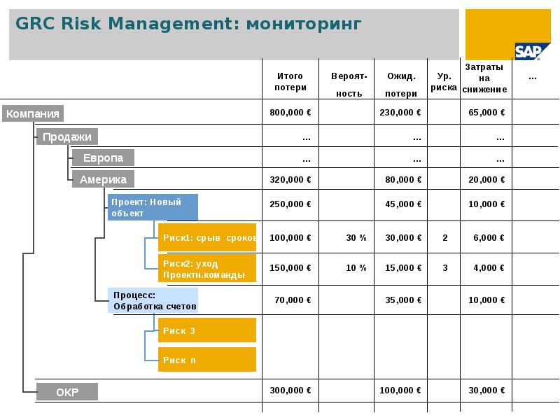 Компания GRC. GRC управление рисками. GRC-решение. Риск мониторинг.