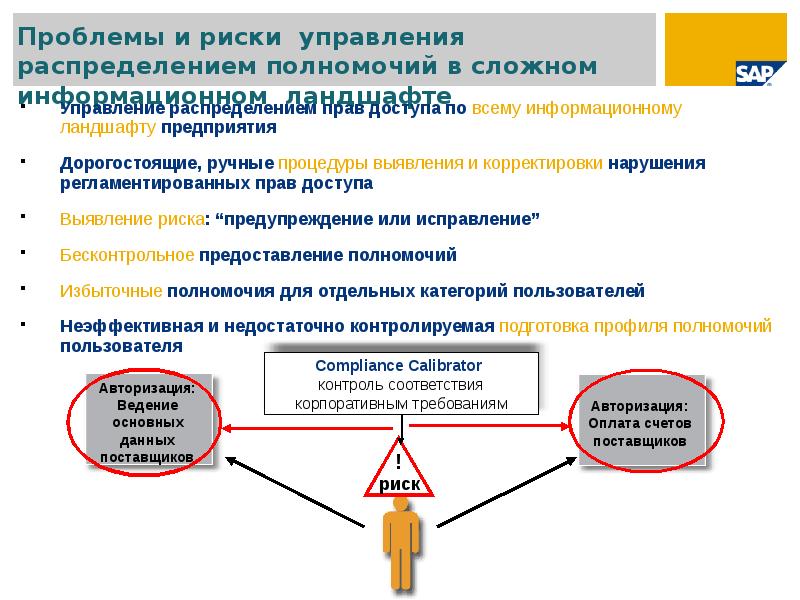 Карта комплаенс рисков администрации муниципального района