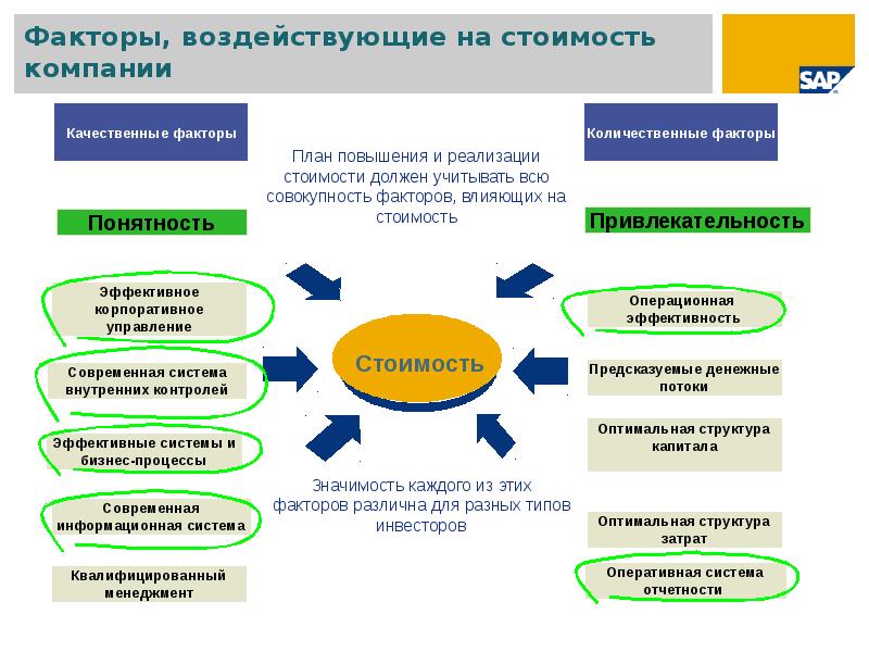 Факторы влияющие на цену объектов недвижимости