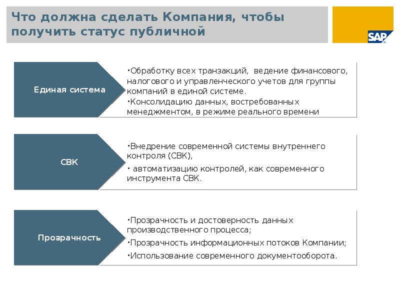 Карта рисков антимонопольного комплаенса