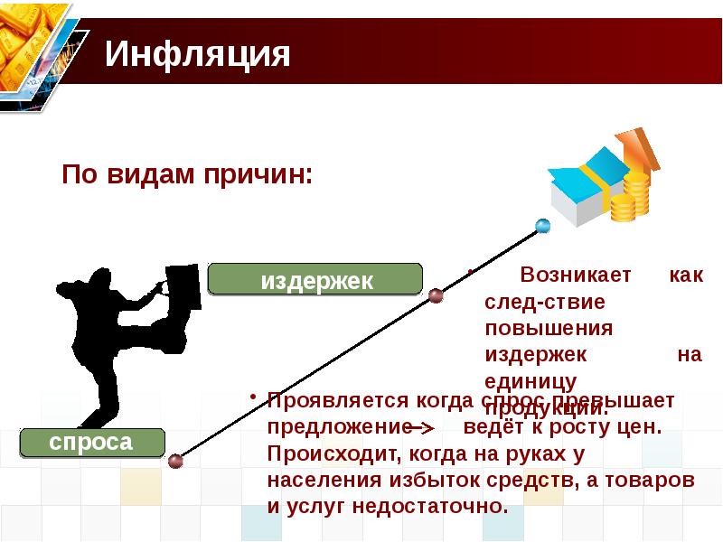 3 инфляция спроса. Инфляция спроса и издержек. Инфляция спроса и инфляция затрат. Когда происходит инфляция спроса. Типы инфляции спроса и предложения.