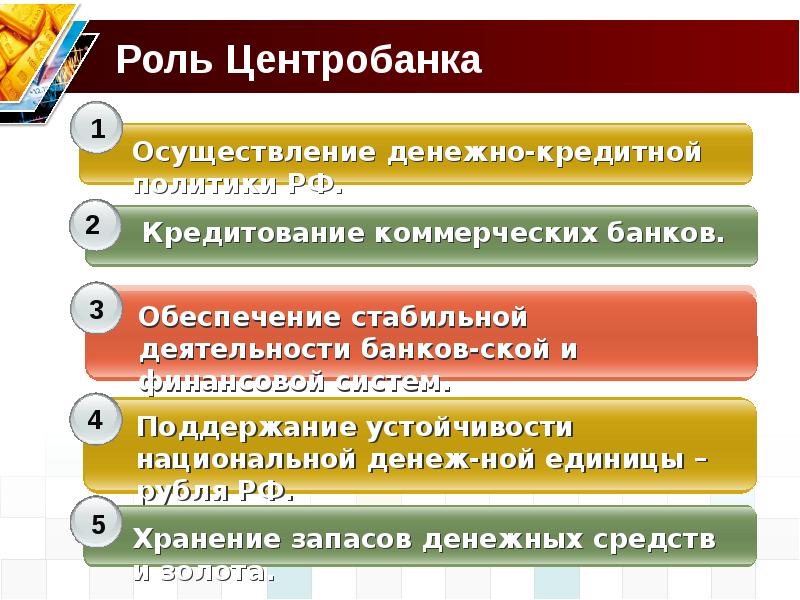 Презентация банковская система 11 класс обществознание