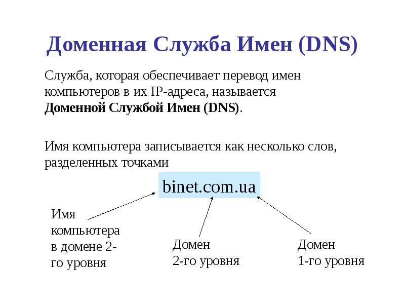 Доменная система имен протоколы передачи данных 9 класс презентация босова