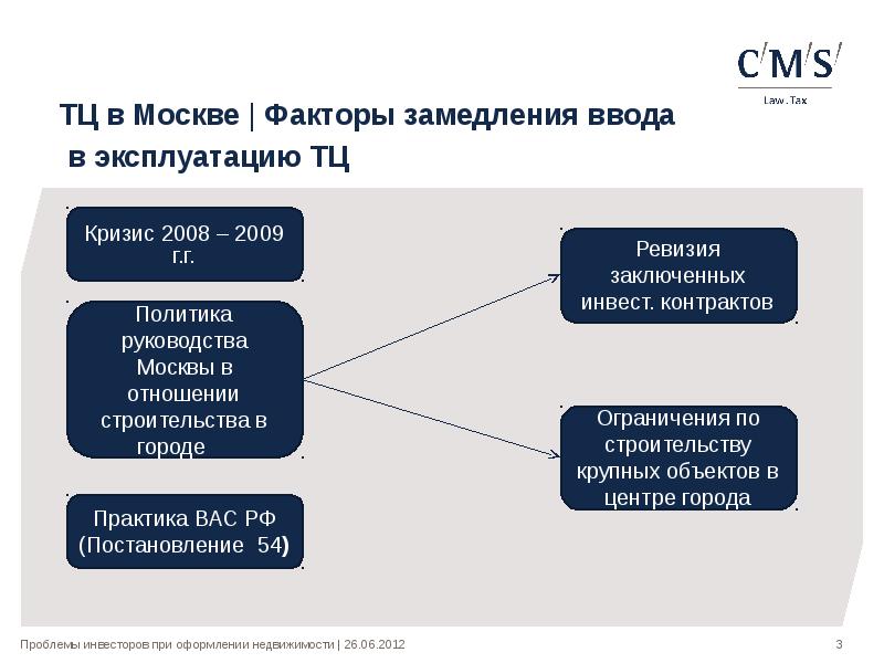 Факторы Москвы. Основные факторы МСК. Факторы моя Москва. Фактор замедления.