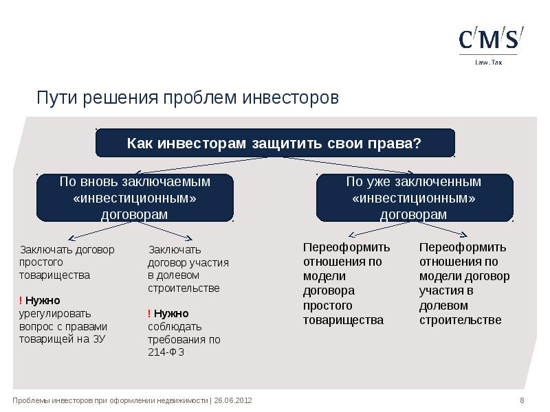 Договор пути. Проблемы с договорами. Виды договоров инвестирования. Проблема инвестиционного договора. Инвестиционный контракт.