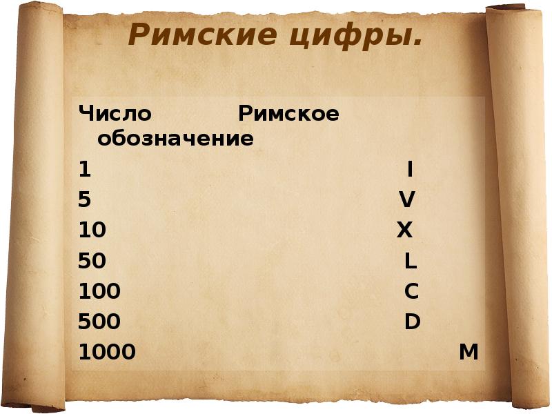 50 10 100. Римские цифры. Римские цифры 500 и 1000. 50,100,500 Римскими цифрами. 1000 На римском.