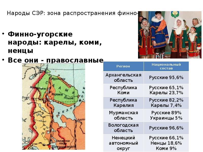 Население европейского севера. Народы Северного экономического района. Народы проживающие в Северном экономическом районе. Народы севера экономических районах. Народы Северного района России.