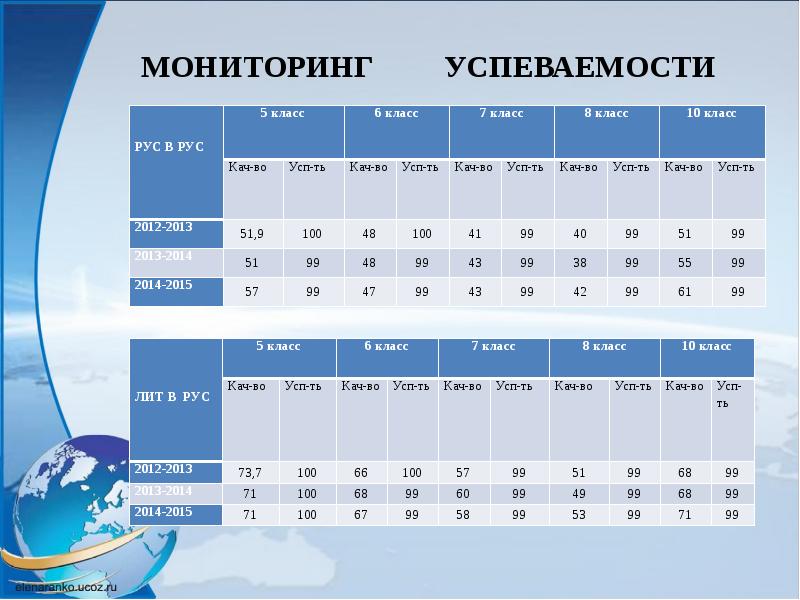 Мониторинг 11 класса. Мониторинг успеваемости.