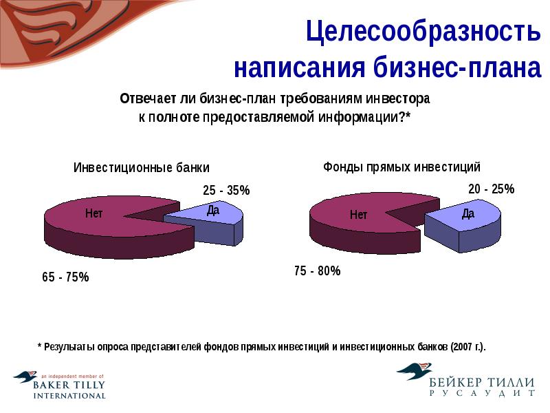 Целесообразно это. Целесообразность это. Целесообразность проекта бизнес плана. Целесообразность бизнеса это. Целесообразность это простыми словами.