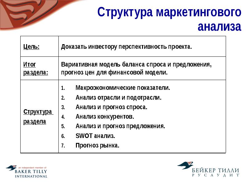 Маркетинговый анализ проекта пример