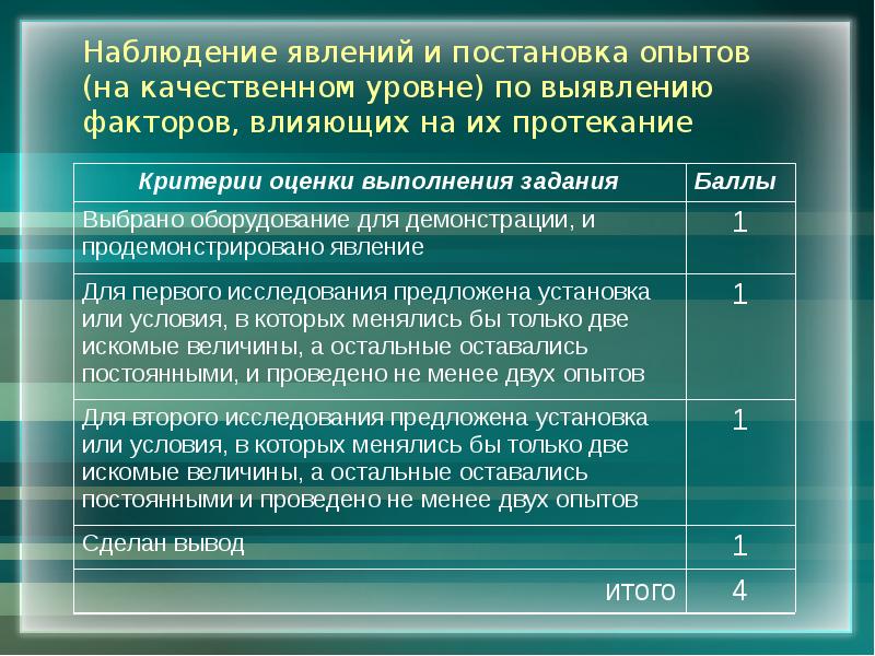 Факторы наблюдения. Этапы прямых измерений. Сделайте вывод о характере этой зависимости. Характер полученной зависимости. Исследование зависимости одной физической величины от другой 7 класс.