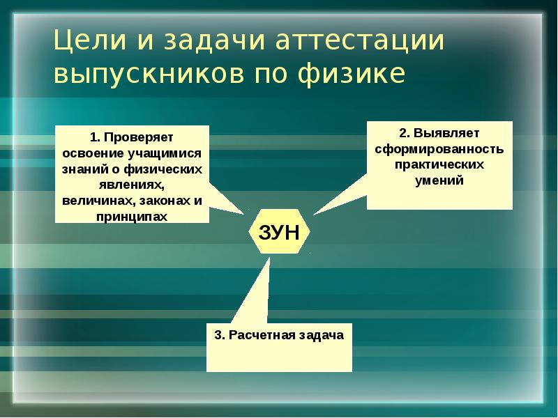 Итоговая аттестация презентация