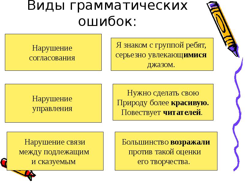 Без грамматических ошибок