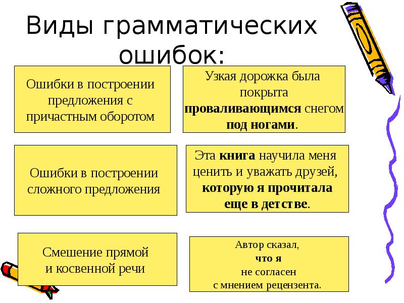 Грамматические ошибки