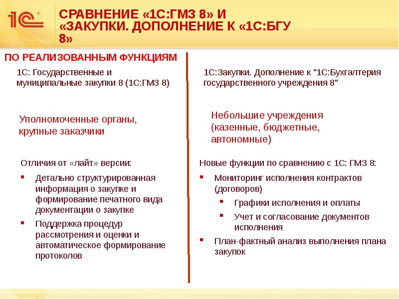 Отличие 44. 44 ФЗ И 223 ФЗ В чем разница. 44 И 223 ФЗ различия. Закон 44 ФЗ И 223 ФЗ отличие. Отличия в закупках по 44 и 223 ФЗ.