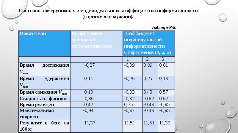 Показатели спорта