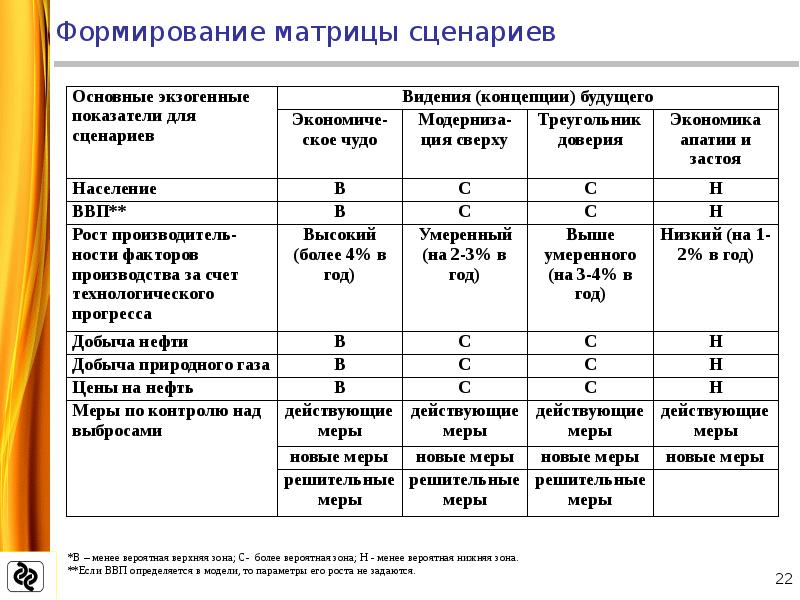 Паспорт федерального проекта политика низкоуглеродного развития