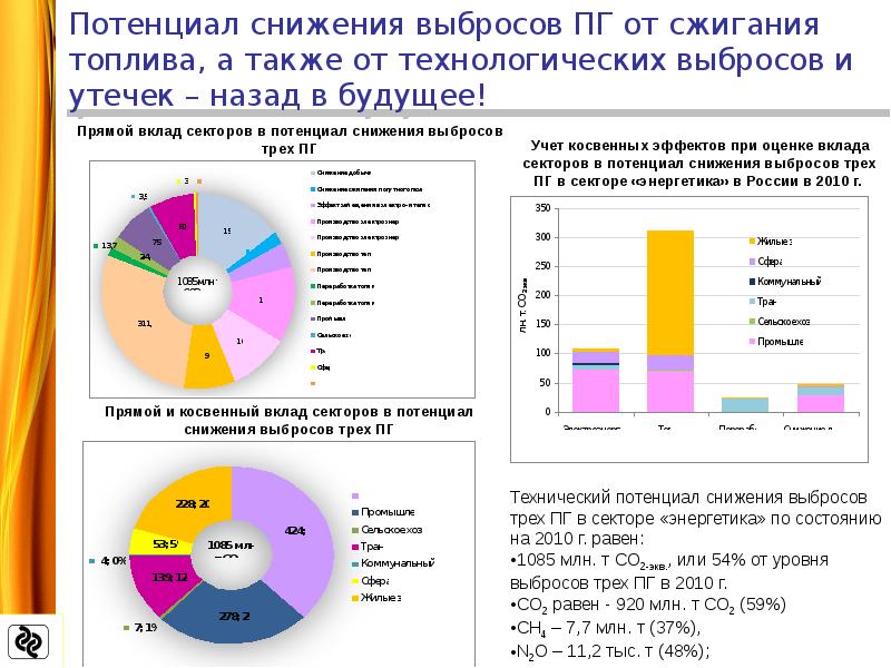 Атлас российских проектов по производству низкоуглеродного и безуглеродного водорода и аммиака