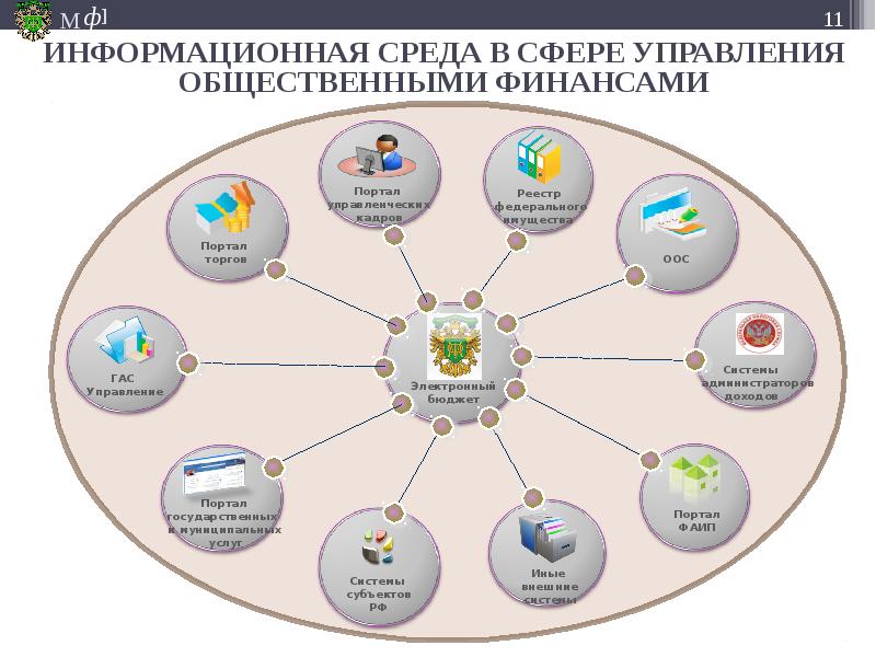 Интеграция проектов вакансии