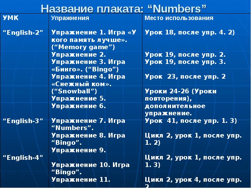 Циклы урок 2