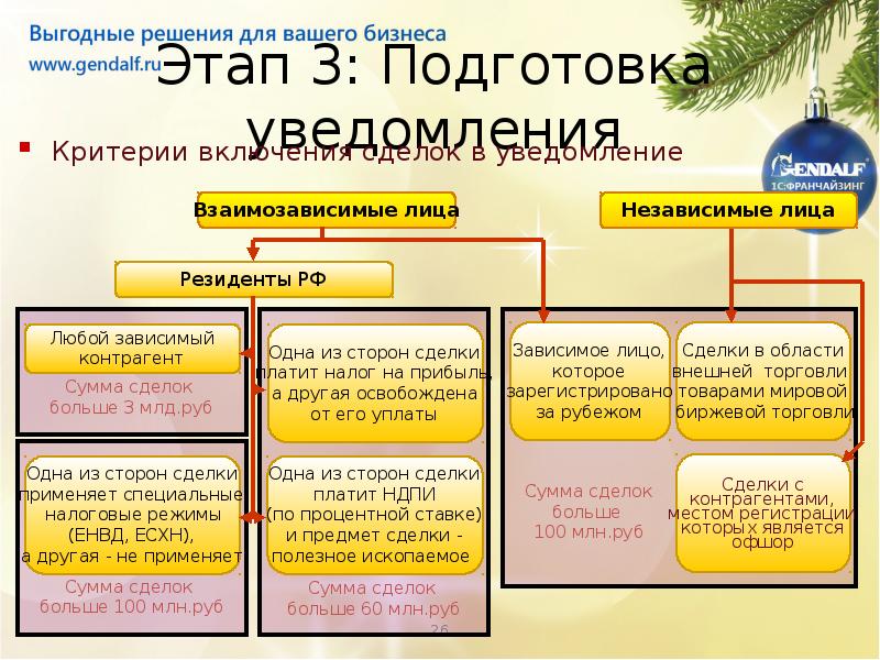 Способы информирования граждан. Подготовлено информирования. Подготовлено информирования. Процесс обеспечения безопасности. Блок схема с подпрограммой пример.