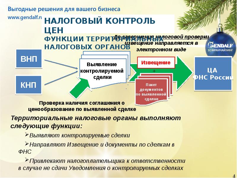 Форма контролируемые сделки