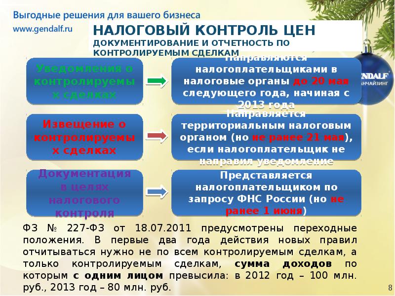 Презентация контролируемые сделки