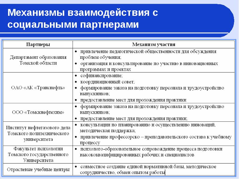 План взаимодействия с социальными партнерами в доу