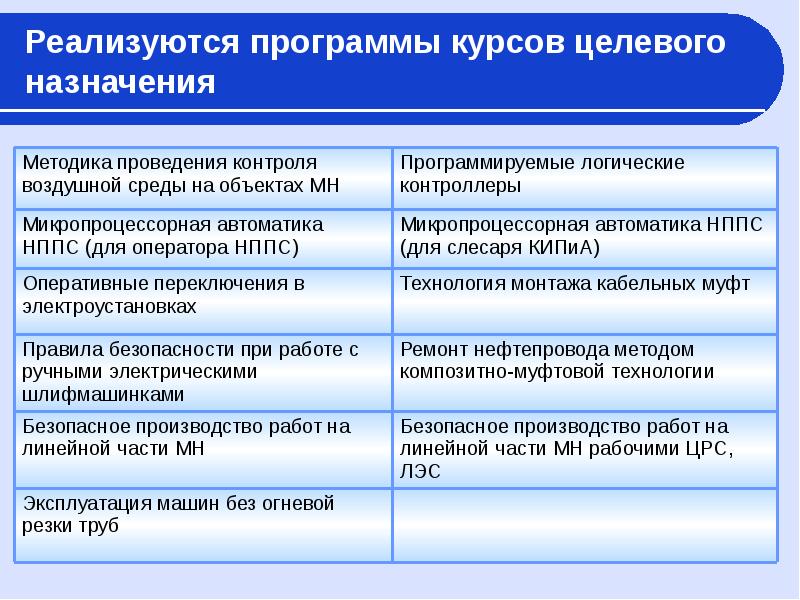 Целевое назначение объекта это. Целевое назначение объекта это