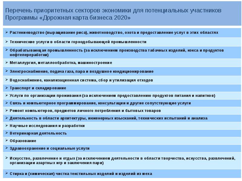 Дорожная карта разработки продукта