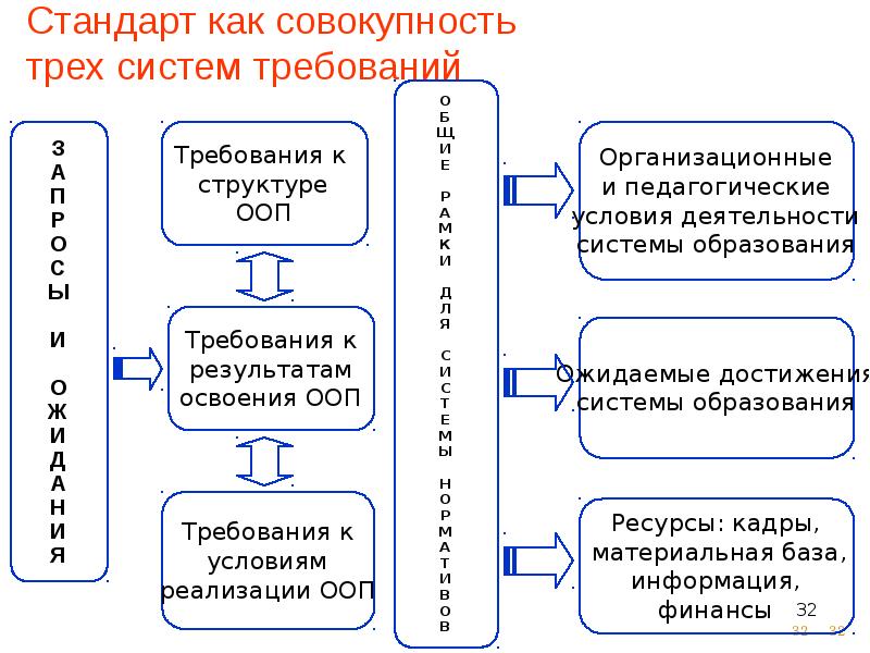 Совокупность трех. Содержание образования как фундамент базовой культуры личности. Схема Базовая культура личности. Стандарт совокупность трех систем требований. Стандарт до совокупность трех единых требований каких.